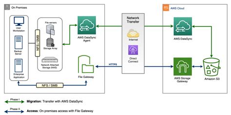 sympcity|Your hybrid file sharing and storage solution